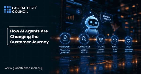 How AI Agents Are Changing the Customer Journey