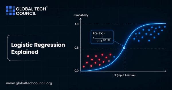 Logistic Regression Explained