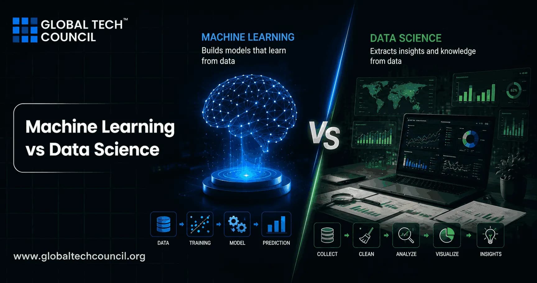 Machine Learning vs Data Science
