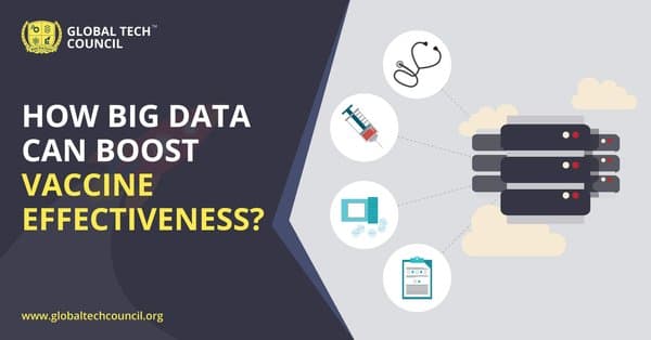 How-Big-Data-Can-Boost-Vaccine-Effectiveness