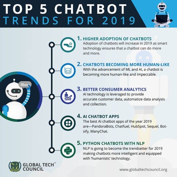 Top-5-Chatbot-Trends-For-2019