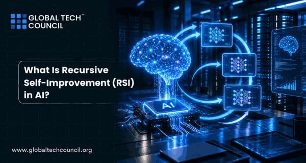 What Is Recursive Self-Improvement (RSI) in AI?