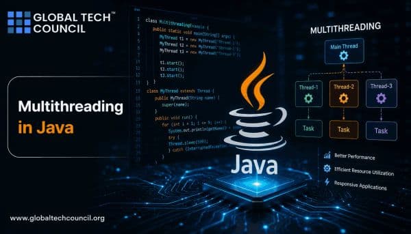 Multithreading in Java