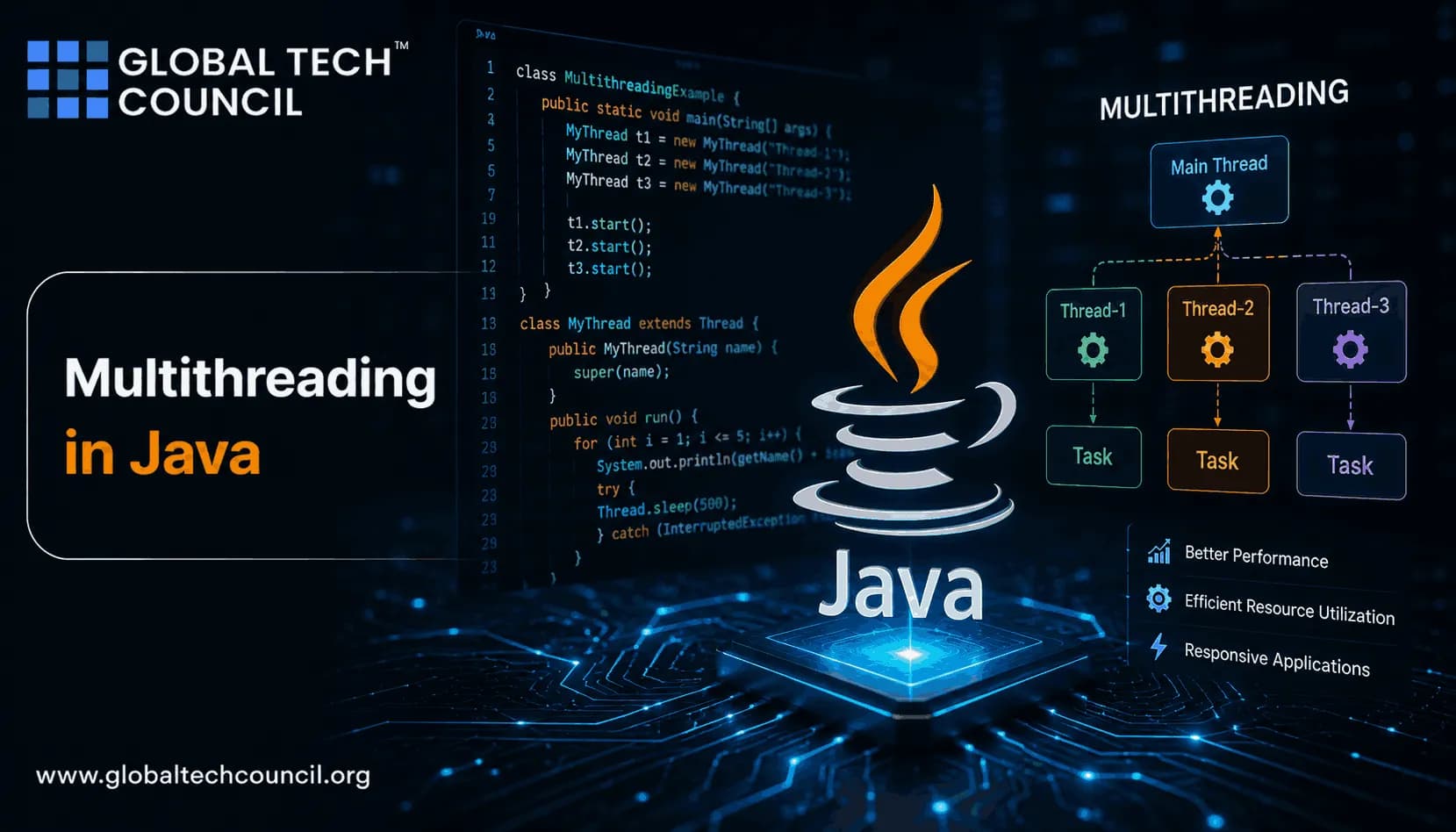 Multithreading in Java