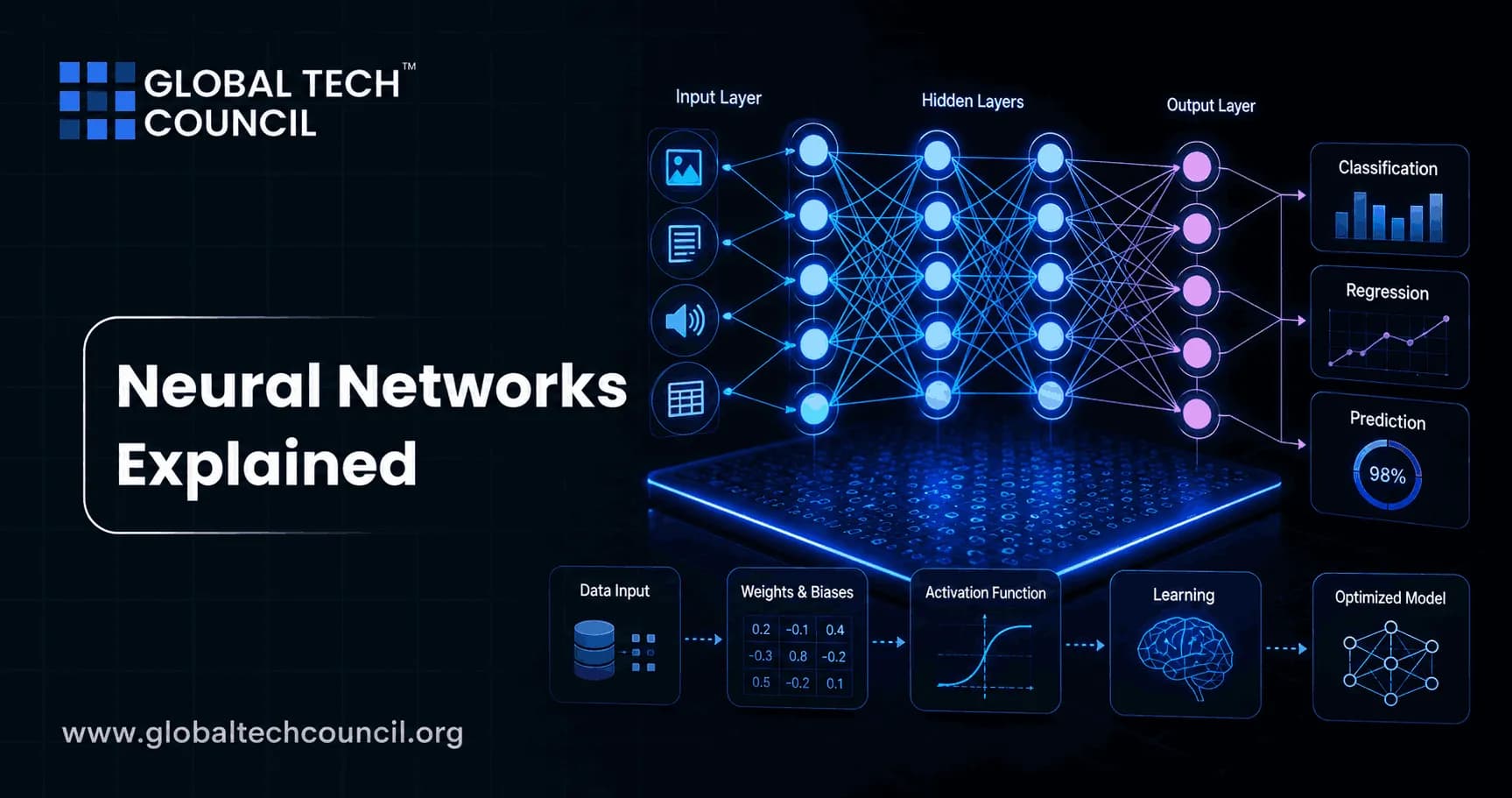 Neural Networks Explained