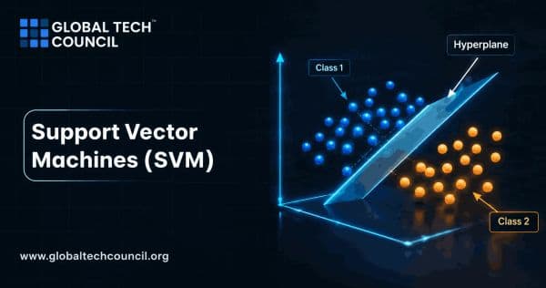 Support Vector Machines (SVM)