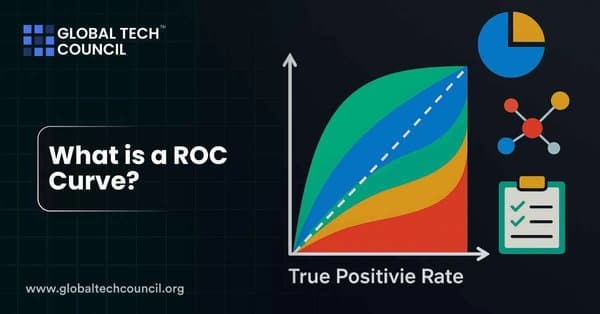 What is a ROC Curve?