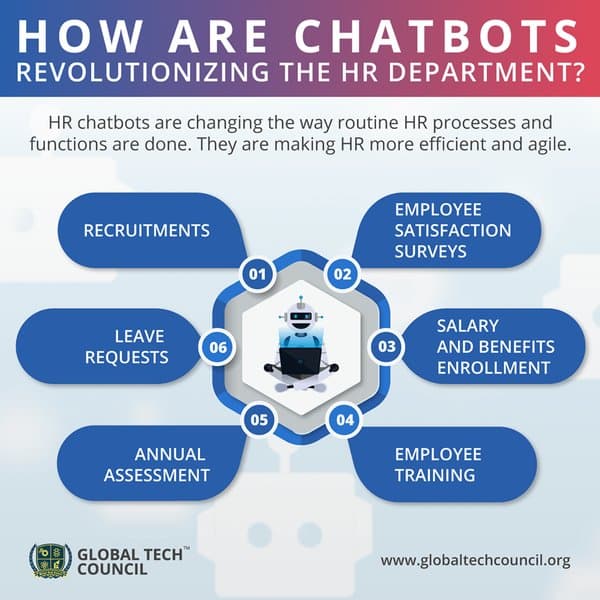 Chatbots in HR