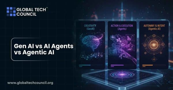 Gen AI vs AI agents vs Agentic AI