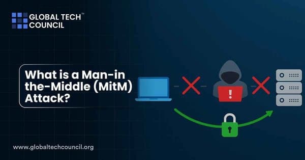 What is a Man-in the-Middle (MitM) Attack?