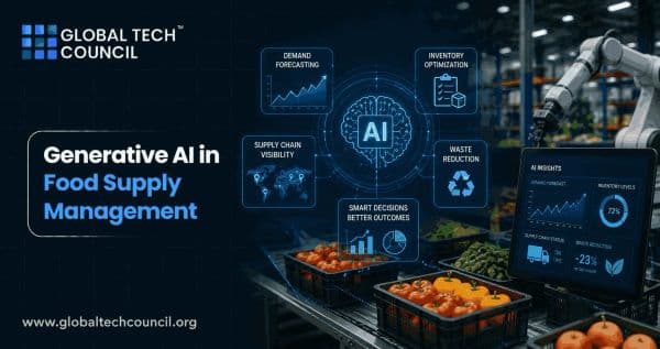 Generative AI in Food Supply Management