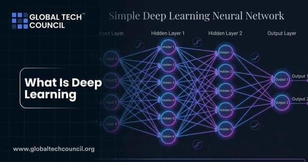 What Is Deep Learning