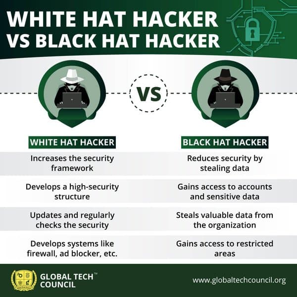 White-Hat-Hacker-VS-Black-Hat-Hacker