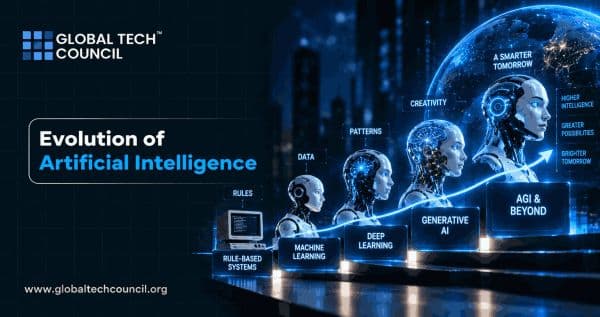 Evolution-of-Artificial-Intelligence