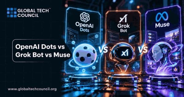 OpenAI Dots vs Grok Bot vs Muse