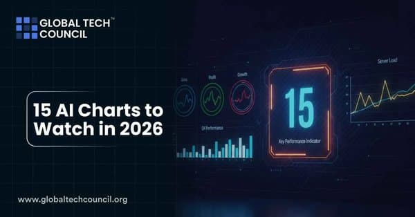 15 AI Charts to Watch in 2026