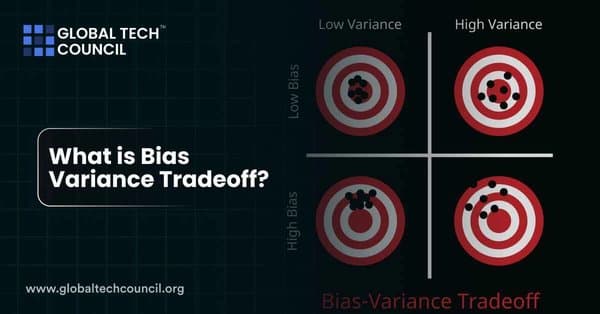 What is Bias-Variance Tradeoff?