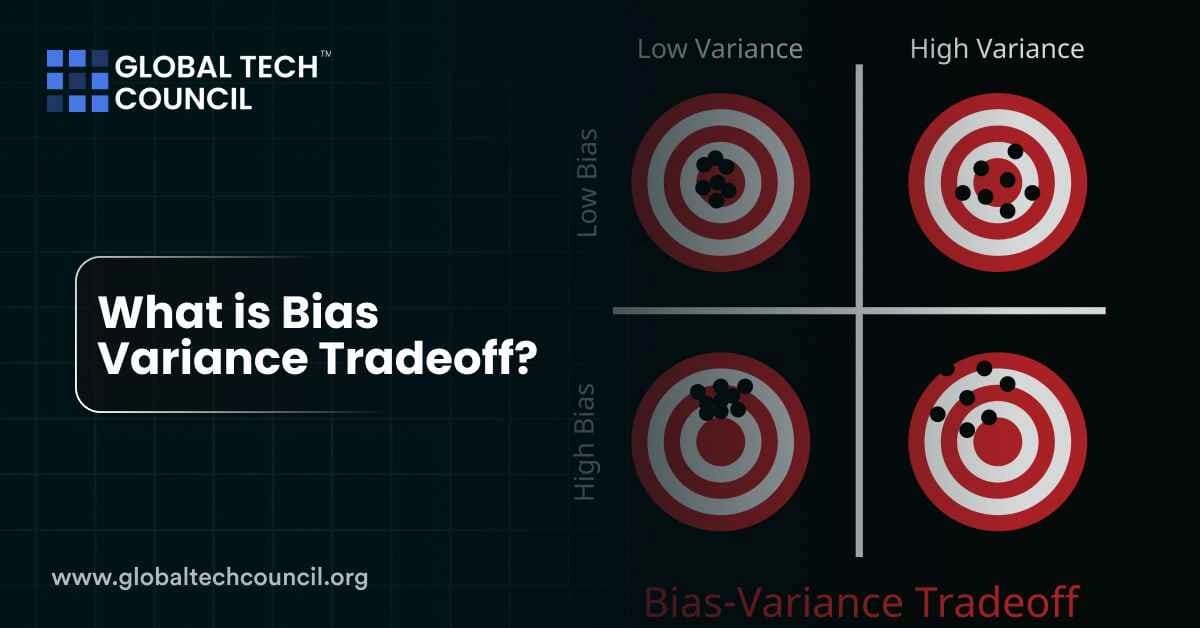 What is Bias-Variance Tradeoff?