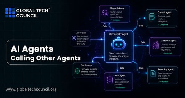 AI Agents Calling Other Agents