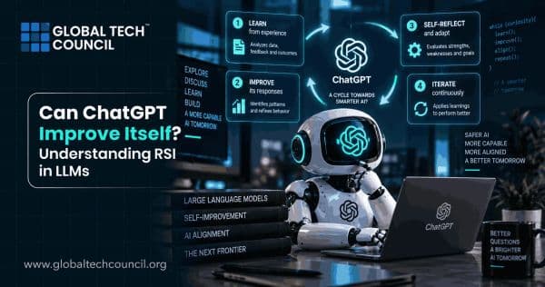 Can ChatGPT Improve Itself? Understanding RSI in LLMs
