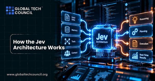How the Jev Architecture Works