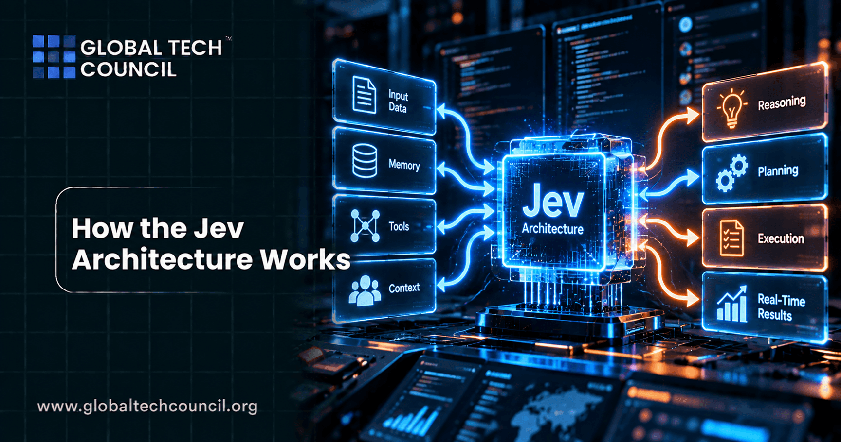 How the Jev Architecture Works