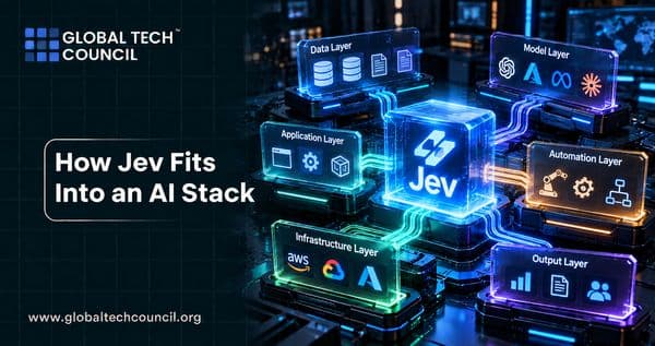 How Jev Fits Into an AI Stack