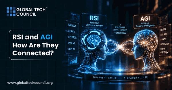 RSI and AGI: How Are They Connected?