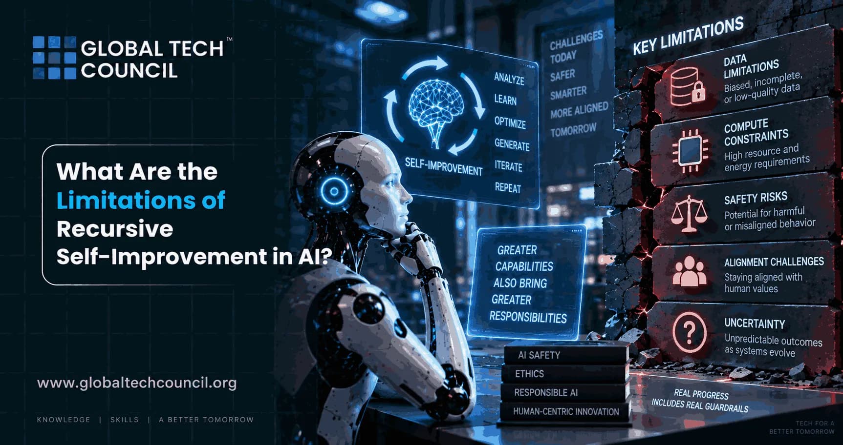 What Are the Limitations of Recursive Self-Improvement in AI?
