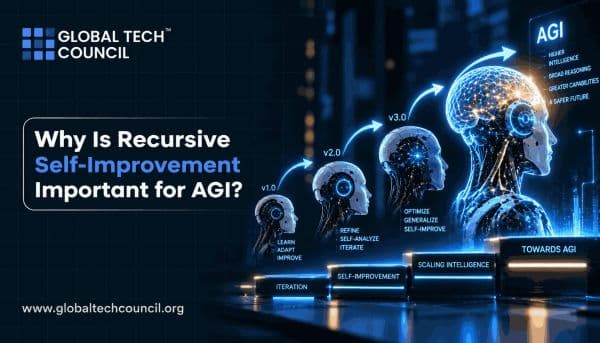 Why Is Recursive Self-Improvement Important for AGI?