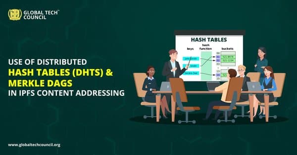Use-of-Distributed-Hash-Tables-(DHTs)-&-Merkle-DAG-in -IPFS-Content -Addressing