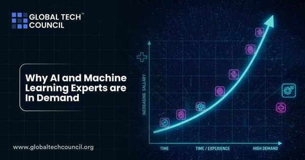 A glowing graph showing a rising curve labeled with AI and machine learning icons, symbolizing increasing salaries and demand for professionals.