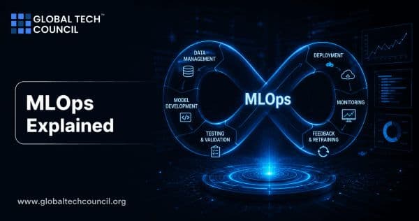 MLOps Explained