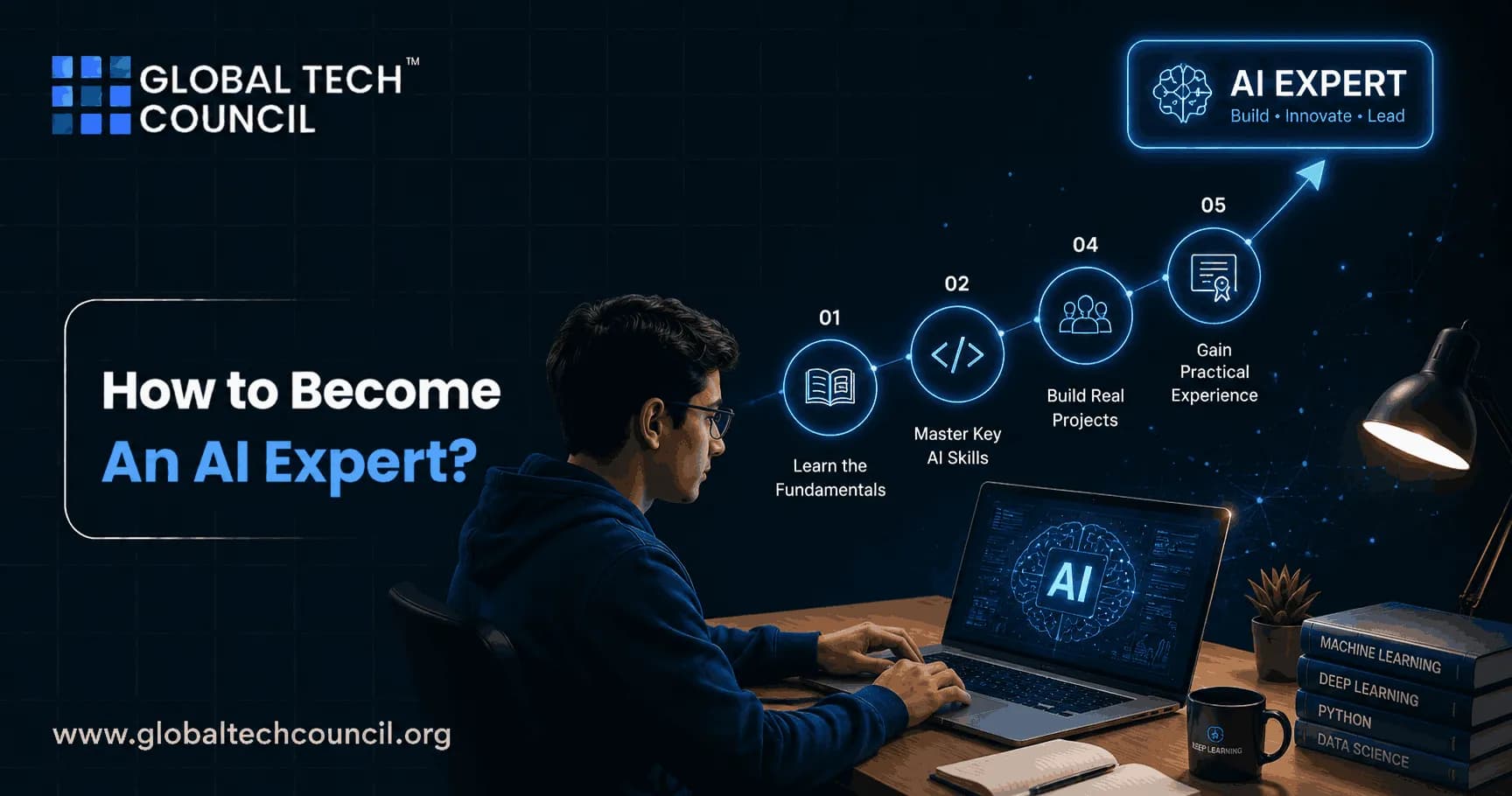 How to Become An AI Expert?