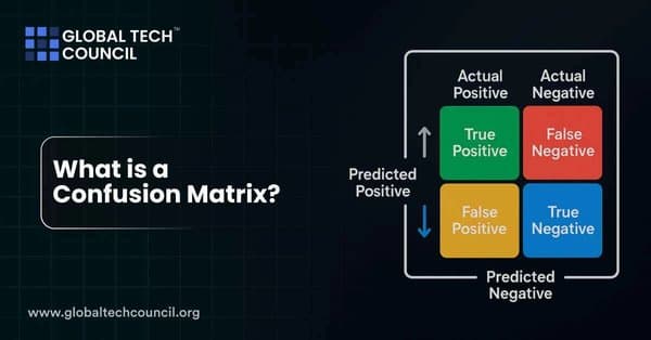 What is a Confusion Matrix?