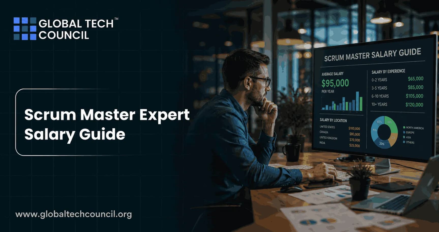 Scrum Master Expert Salary Guide 2026: Trends, Roles, and Growth Opportunities