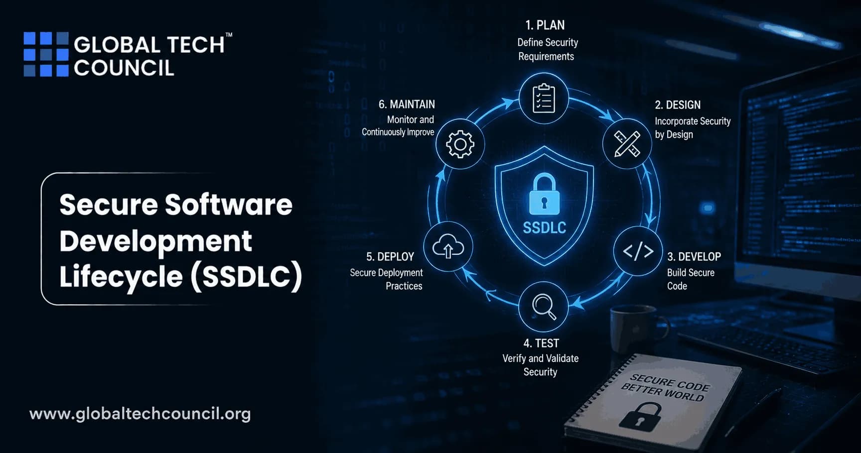 Secure Software Development Lifecycle (SSDLC): Integrating SAST, DAST, and SCA into DevSecOps