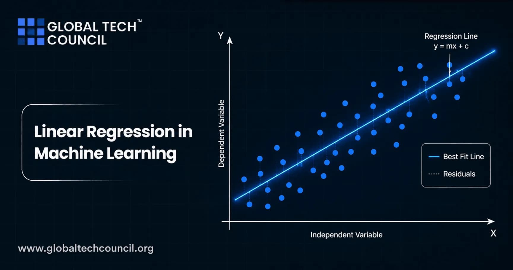 Linear Regression in Machine Learning