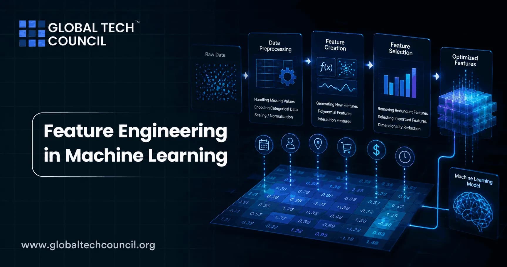 Feature Engineering in Machine Learning
