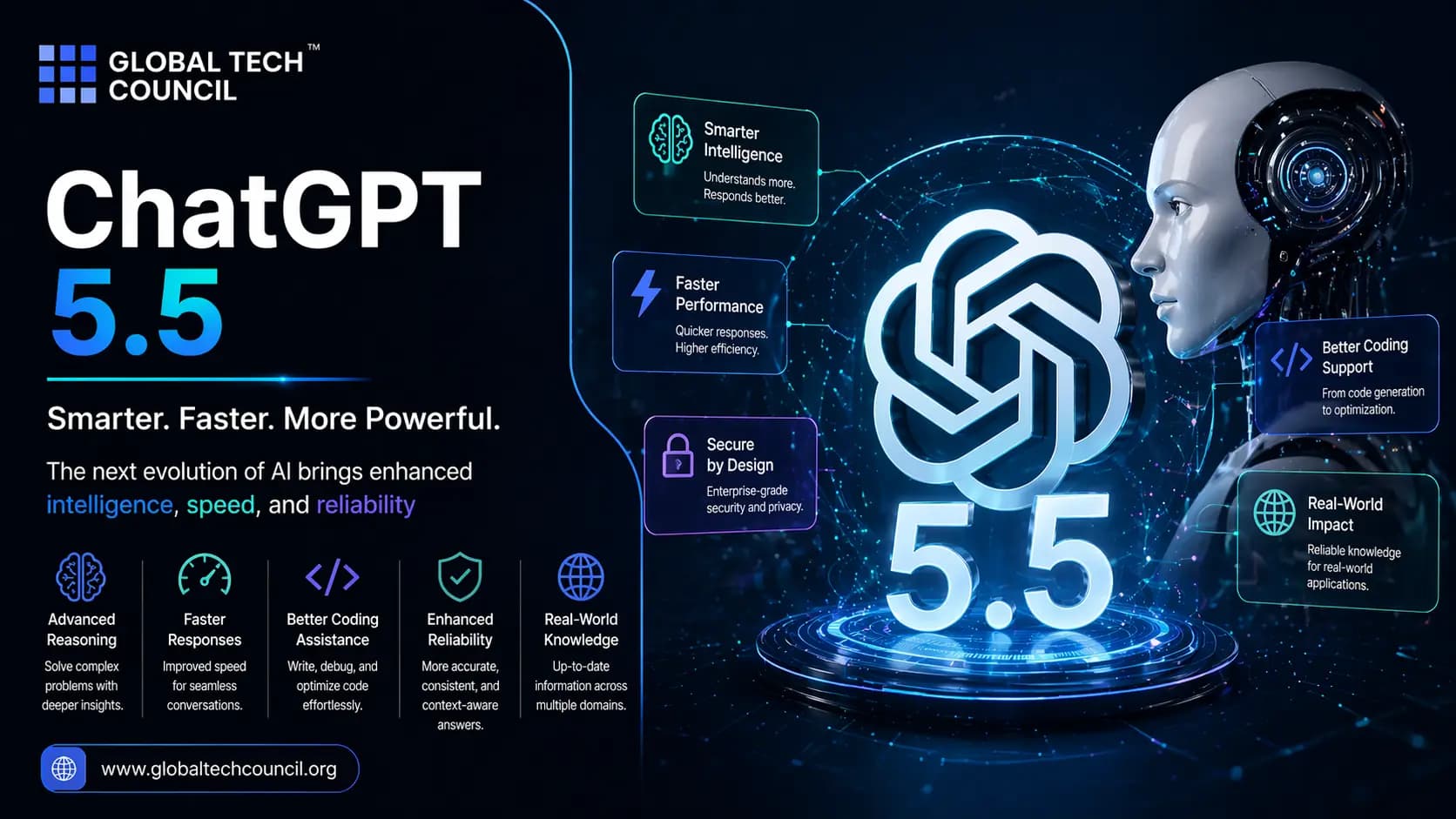 ChatGPT 5.5