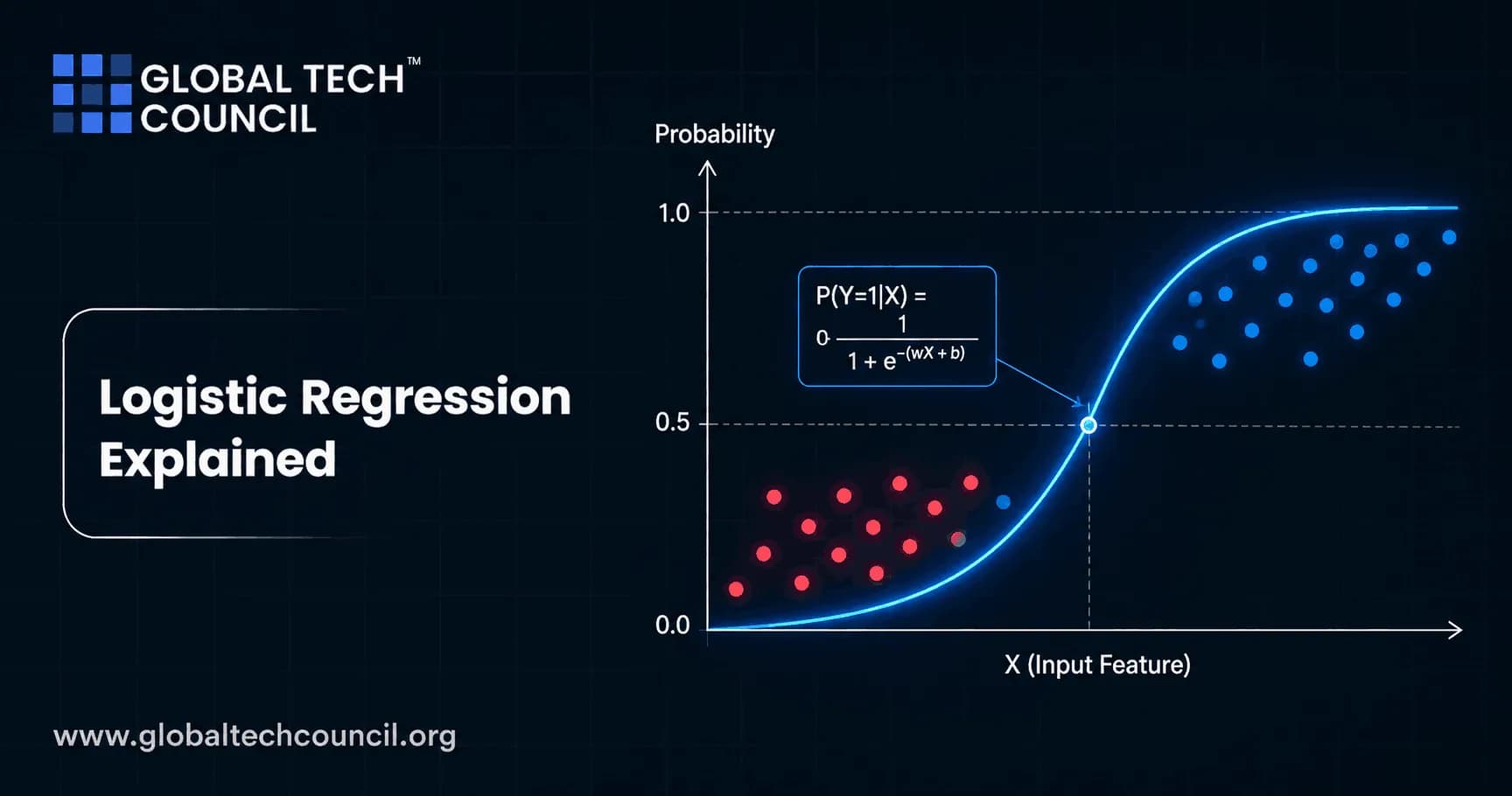 Logistic Regression Explained