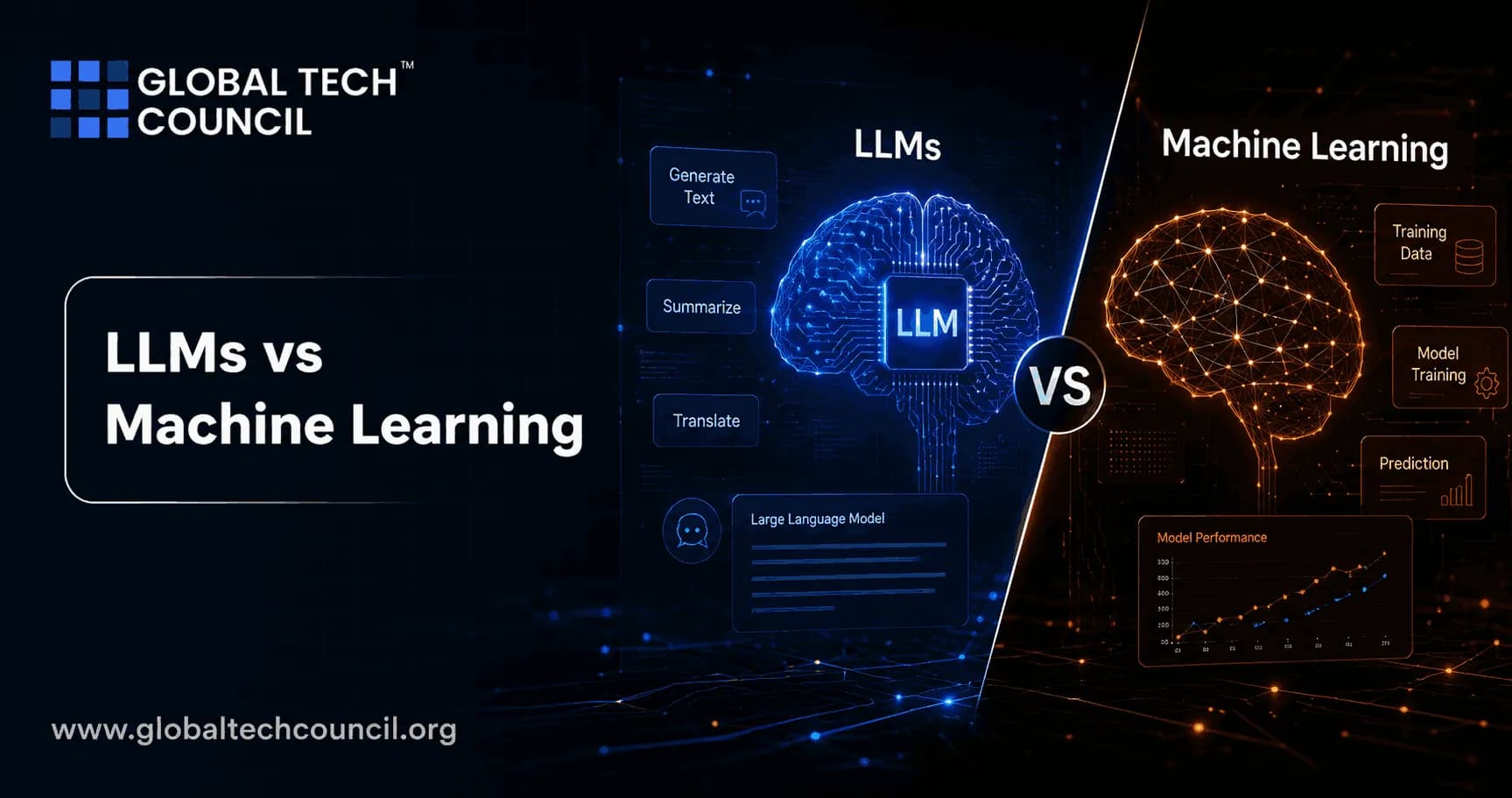 LLMs vs Machine Learning