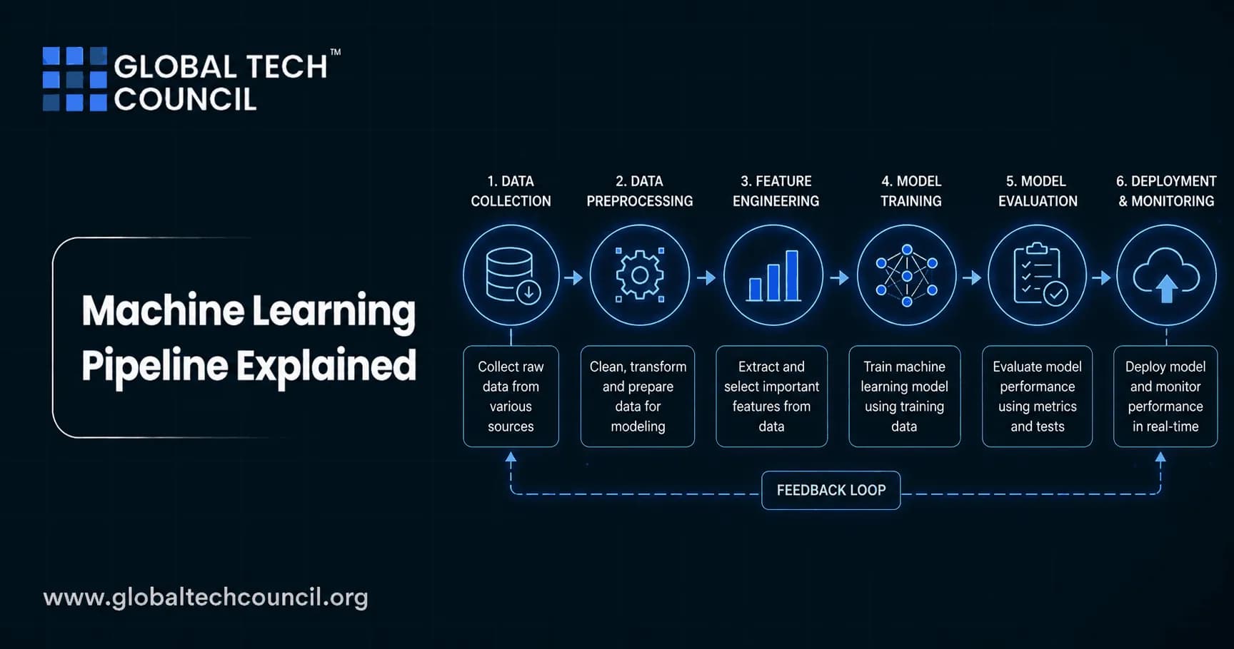 Machine Learning Pipeline Explained