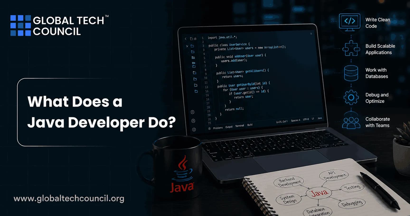 What Does a Java Developer Do