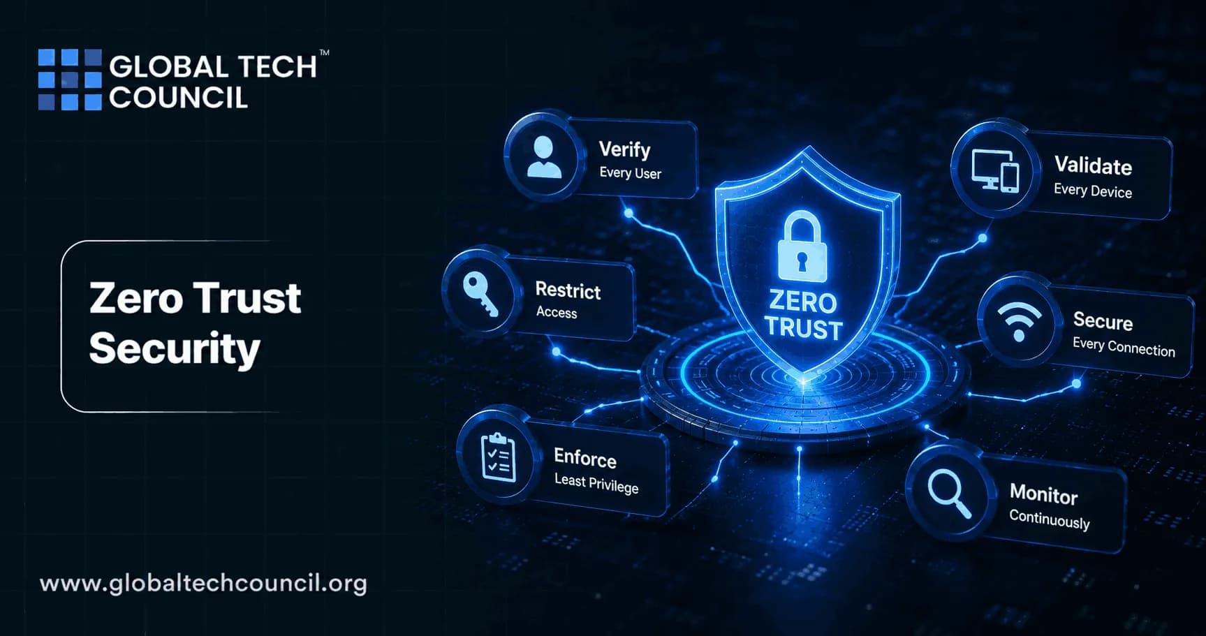 Zero Trust Security in 2026: Architecture, Implementation Steps, and Common Pitfalls