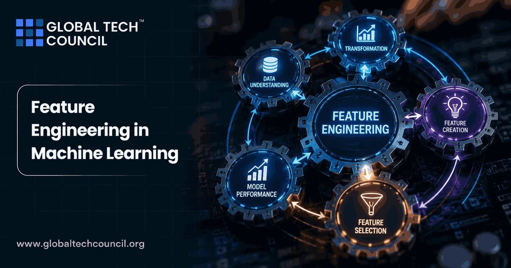 Feature Engineering in Machine Learning: Techniques That Improve Model Performance