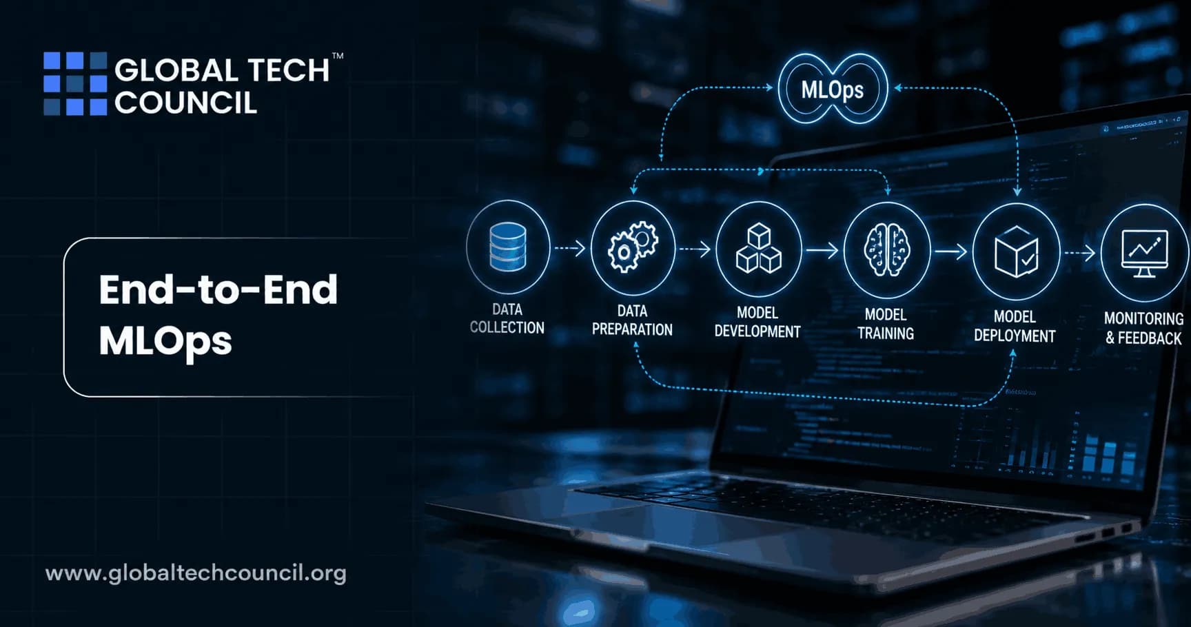 End-to-End MLOps: How to Deploy, Monitor, and Maintain Machine Learning Models in Production