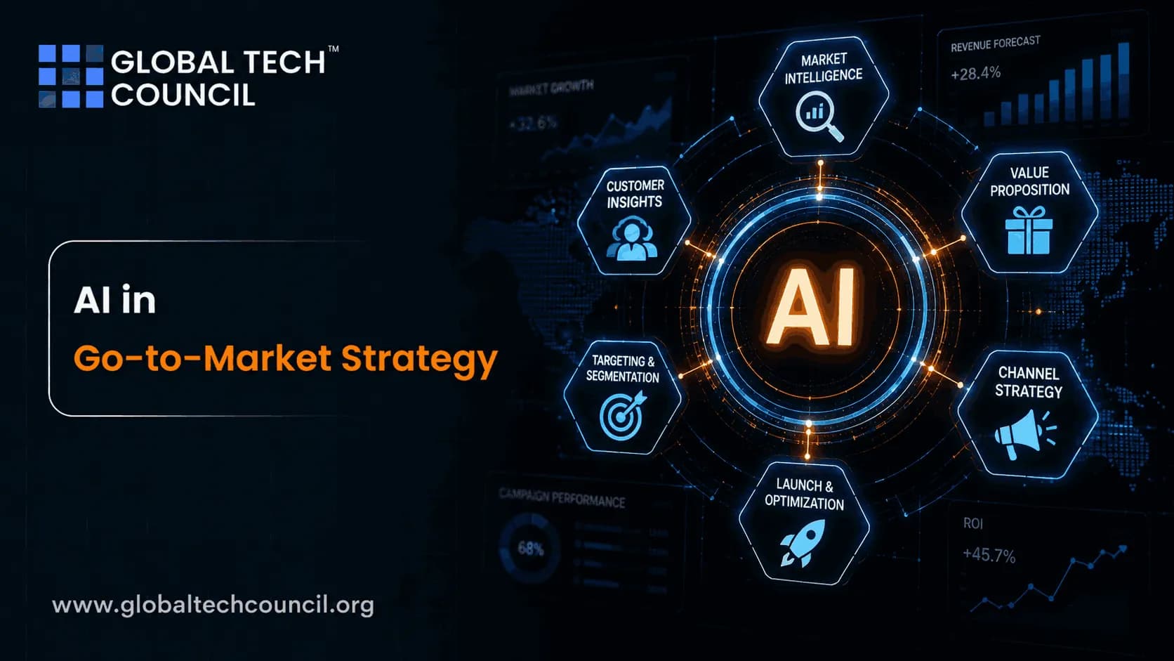 AI in Go-to-Market Strategy