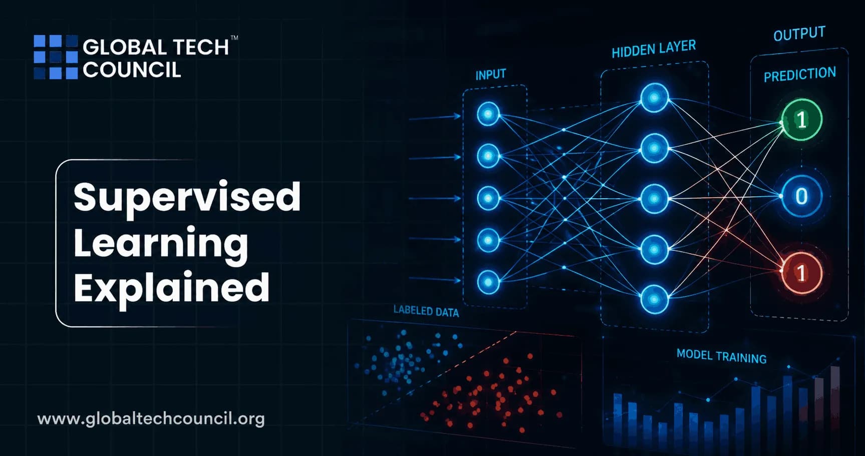 Supervised Learning Explained