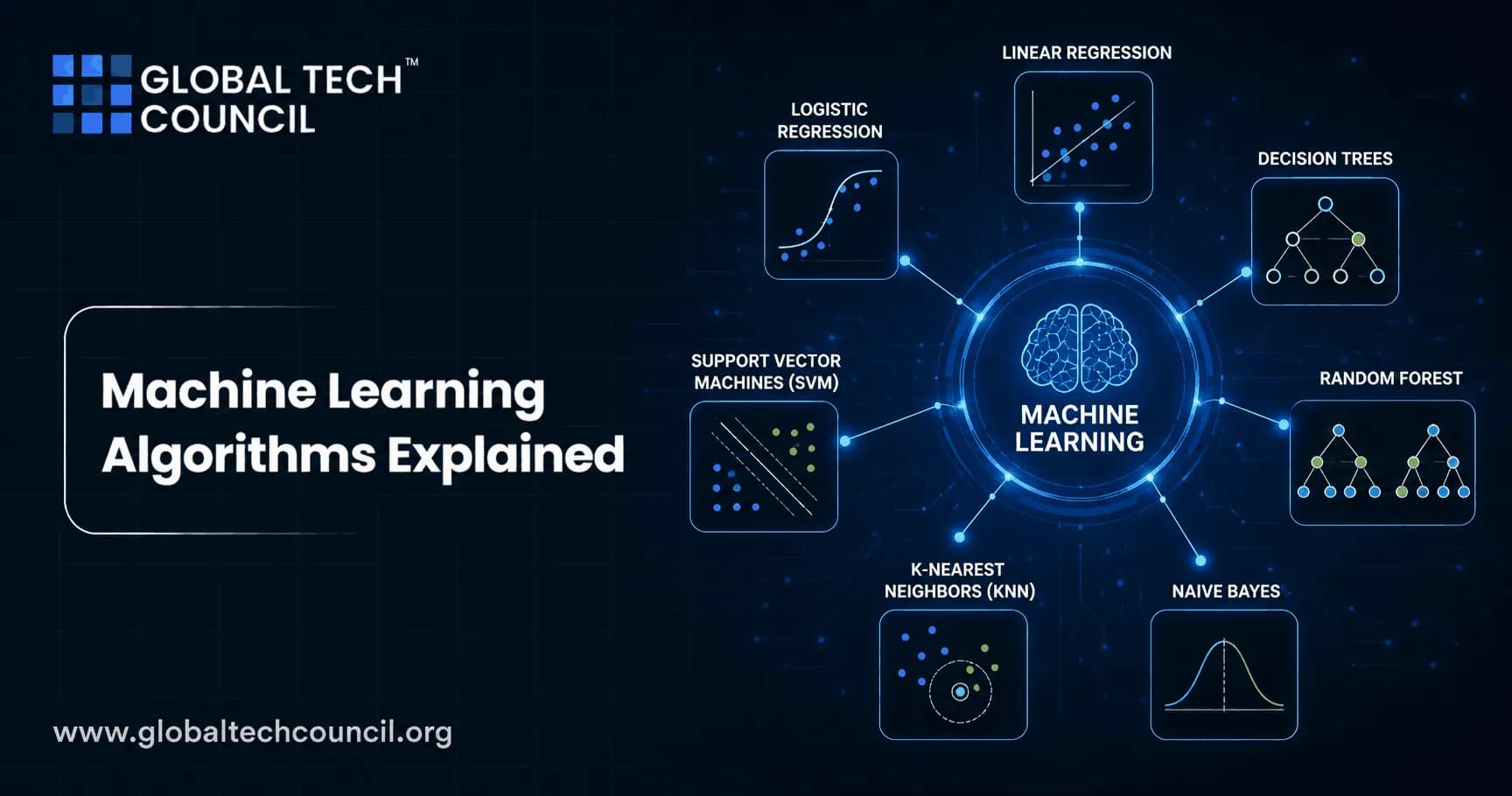Machine Learning Algorithms Explained